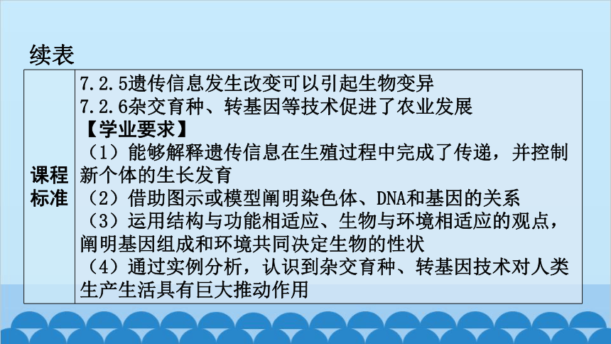 6.20生物的遗传和变异 章 末 总 结课件(共27张PPT)北师大版生物八年级上册