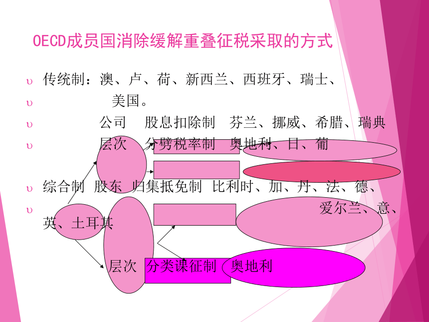 第8章 跨国税收筹划 课件(共25张PPT)- 《税收筹划》同步教学（重庆大学版）