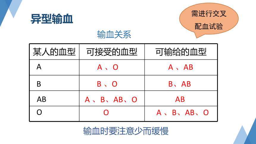 4.3 体内物质的运输（第4课时 课件 14张PPT）