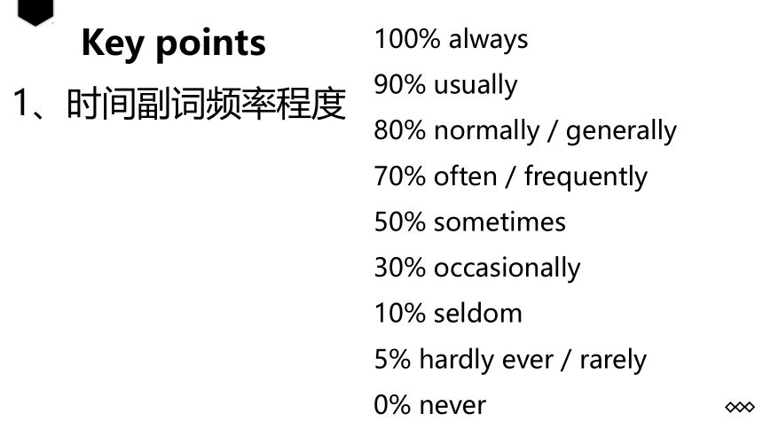 Unit 2 Ways to go to school 复习课件(共21张PPT)