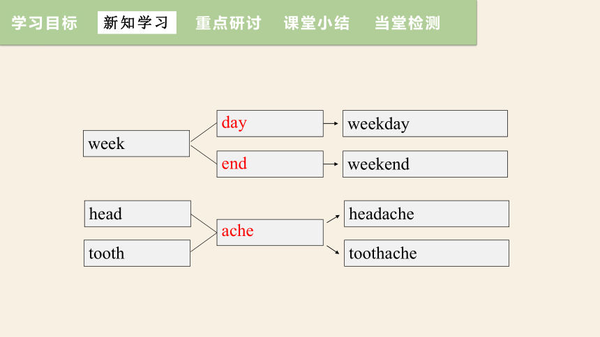 Unit 8 Natural disasters Period 5 Study skills 课件 +嵌入视频 (共15张PPT)