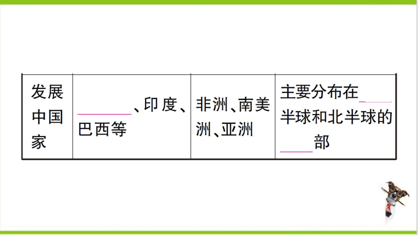 【掌控课堂-同步作业】人教版地理七(上)第五章 发展与合作 (课件版)