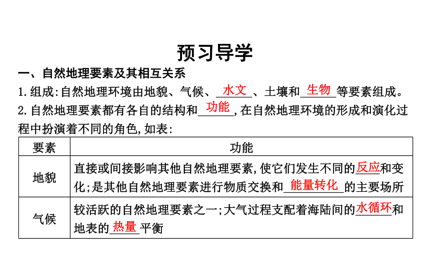 第一节　自然地理环境的整体性 预习课件（47张）