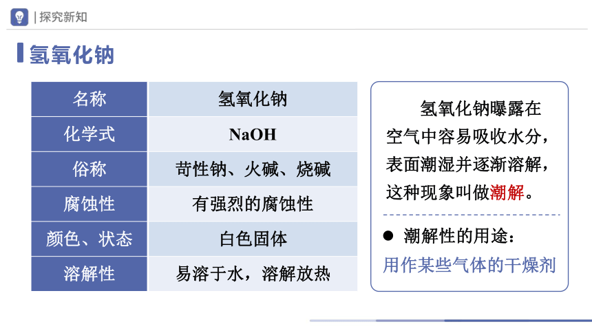 10.1-3常见的酸和碱（第3课时）(教学课件)-2023-2024学年九年级化学下册一站式课堂备课资源包（人教版）