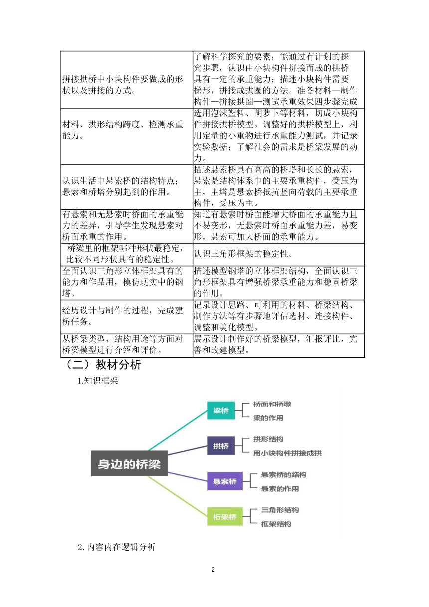 粤教版五年级下册《身边的桥梁》单元作业设计