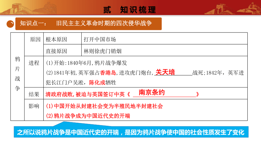 第二单元 常考专题突破旧民主主义革命时期的侵略与反抗  课件  八年级历史上册同步备课精品课件（部编版）