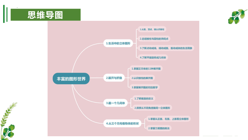 专题01 丰富的图形世界 课件（36张PPT）