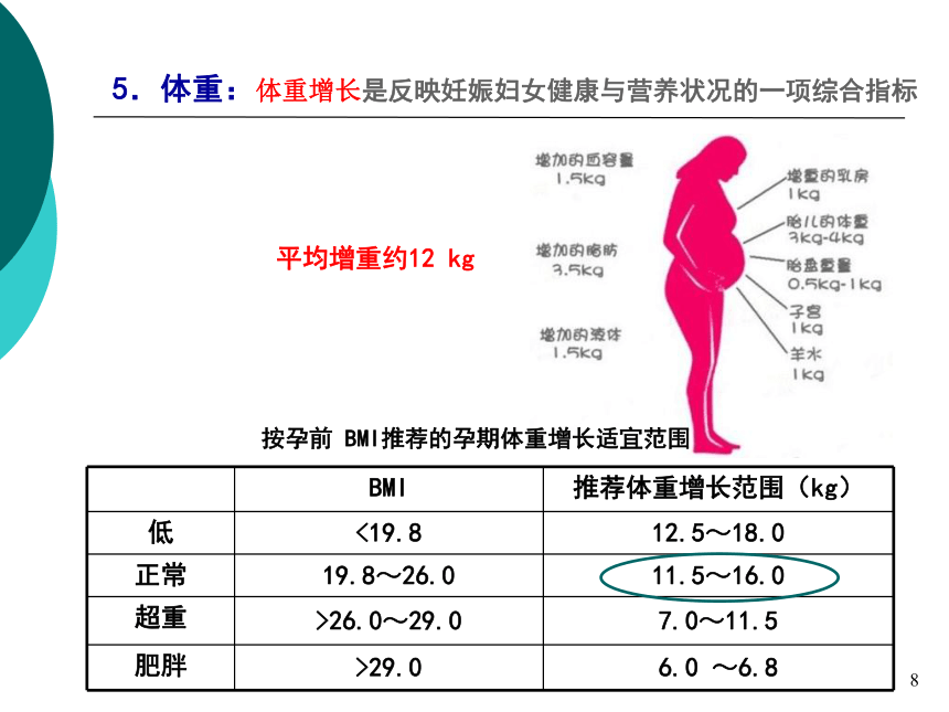 5特殊人群的营养-1 课件(共26张PPT)- 《营养与食品卫生学》同步教学（人卫版·第7版）