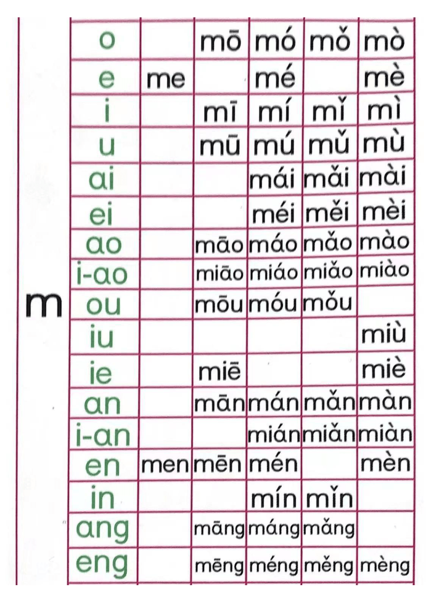 统编版语文一年级上册 新拼音拼读 素材(pdf版)