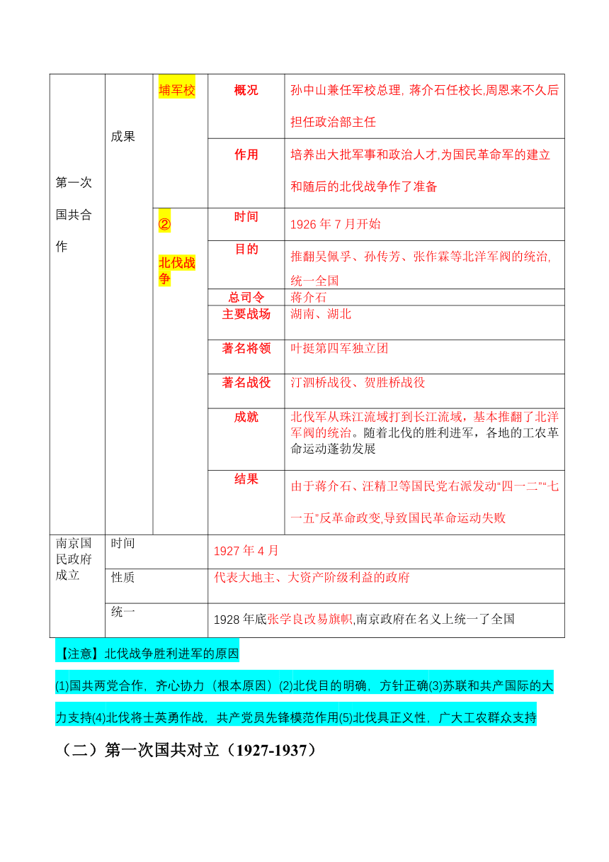 期中期末复习 新民主主义革命时期国共两党关系的演变【知识清单】