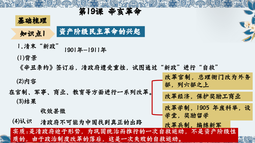 【备考2024】高三历史一轮复习：第六单元 辛亥革命与中华民国的建立 课件