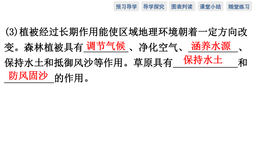 第七节　植被与自然环境的关系预习课件（65张）