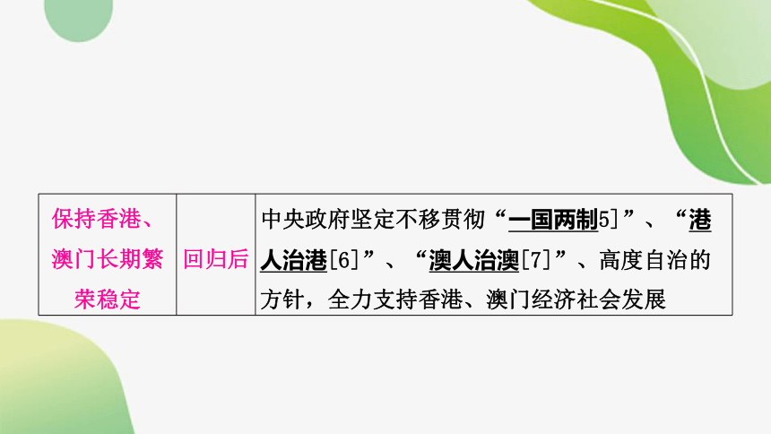 2024年中考历史课件（宁夏专用）中国现代史第四单元　民族团结与祖国统一(共47张PPT)