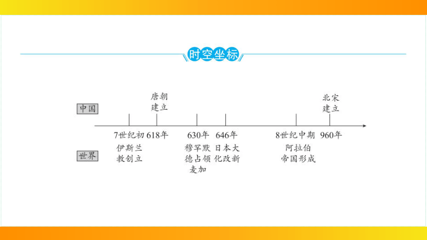 2024年中考历史一轮复习：世界古代史4封建时代的亚洲国家（23张ppt）