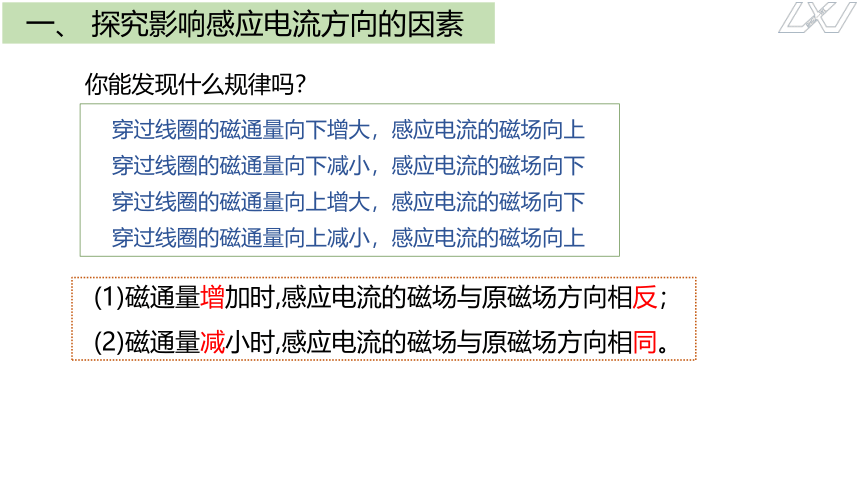 物理人教版（2019）选择性必修第二册2.1楞次定律（共17张ppt）