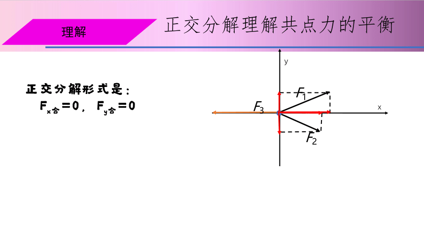 人教版（2019）必修一第三章4.5共点力的平衡同步教学课件(共30张PPT)