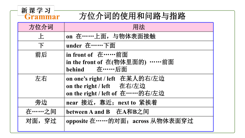 初中英语外研版七下Module 6 Around town Unit 3 Language in use课件(共20张PPT)