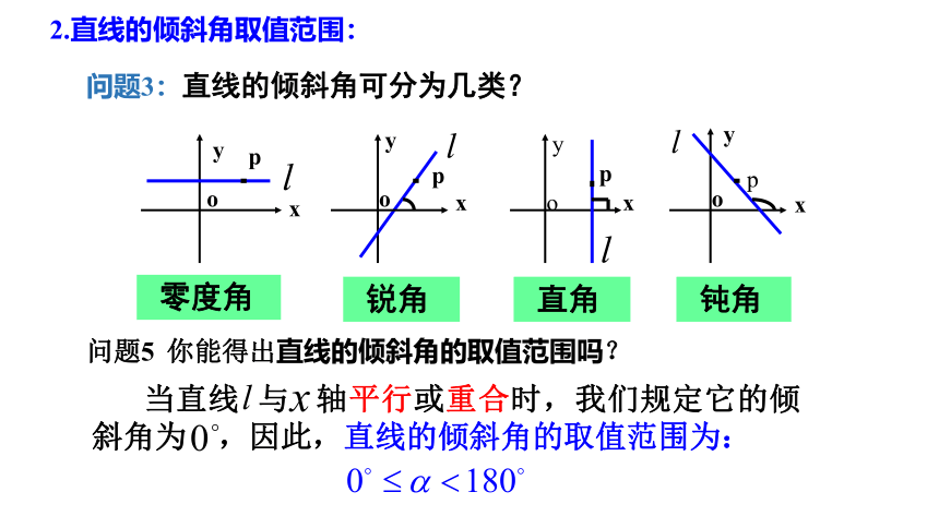 2.1.1直线的倾斜角与斜率 （教学课件）（共39张PPT）