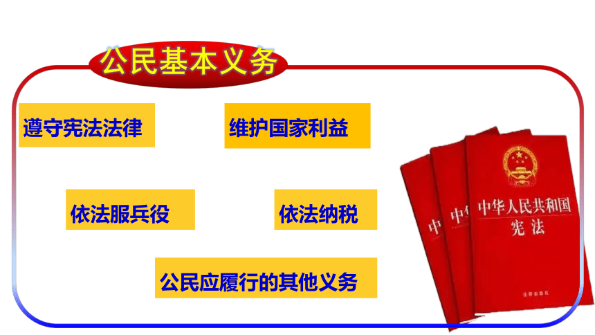 （核心素养目标）       4.1公民基本义务课件（共33张PPT）