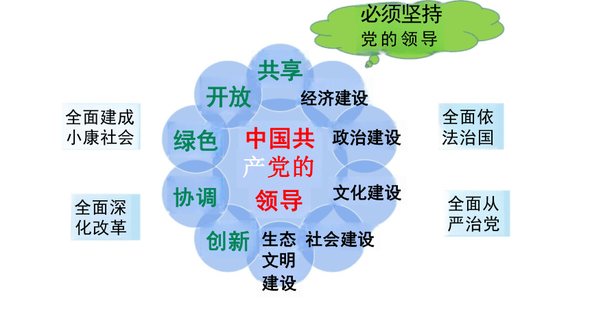 8.2 共圆中国梦 课件（18张PPT）