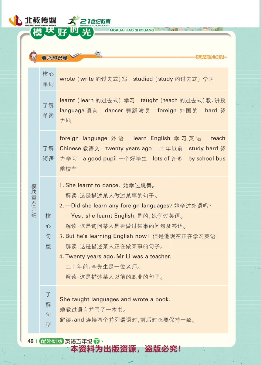 【1+1轻巧夺冠】Module2 模块总复习 同步学案-外研版(三起)英语五年级下册（pdf版）