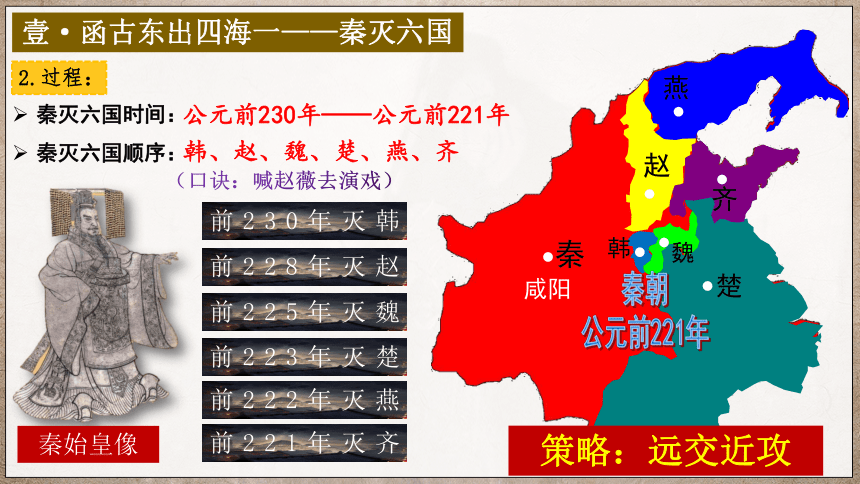 第9课 秦统一中国 课件