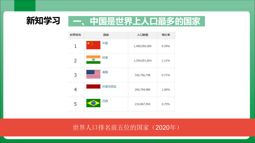 1_2_人口【2023秋人教版八上地理高效实用课件】(共37张PPT)