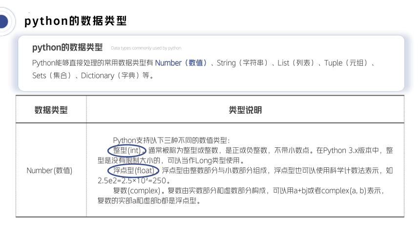 4.1.2python的数据类型 课件(共15张PPT) 2023—-2024学年粤教版（2019）高中信息技术必修1