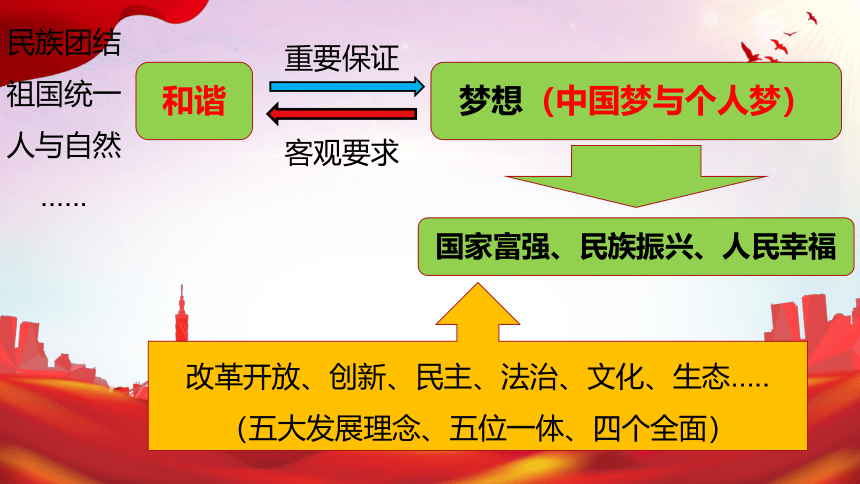 第四单元 和谐与梦想  复习课件(共21张PPT)- 统编版道德与法治九年级上册