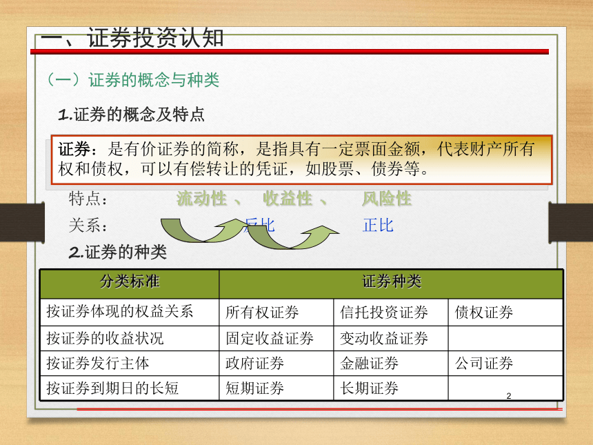 第五章  证券投资管理 课件(共23张PPT)- 《财务管理》同步教学（西南交大版·2019）