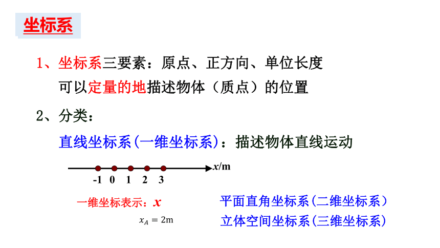 物理人教版（2019）必修第一册1.2时间 位移（共16张ppt）