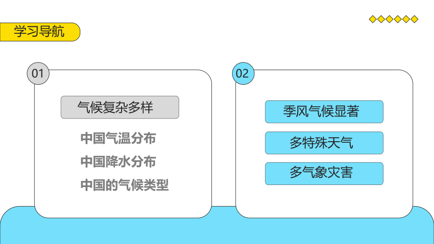 2.2.2  公开课 中国的气候第二课时 课件（24页）