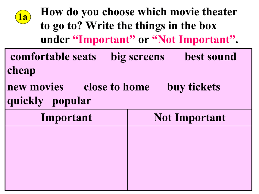 Unit 4 Section A What’s the best movie theater(1a-2d) 课件(共43张PPT，无音频)