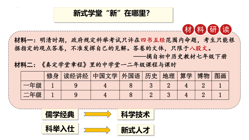 第26课 教育文化事业的发展 课件  2023-2024学年八年级历史上册同步精品课件（部编版）