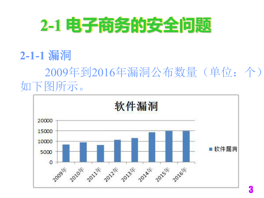 电子商务技术与安全（铁道版） 第2章电子商务安全知识 课件(共17张PPT)