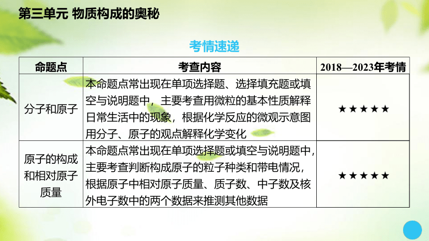 2024中考化学总复习课件：第三单元 物质构成的奥秘(共35张PPT)