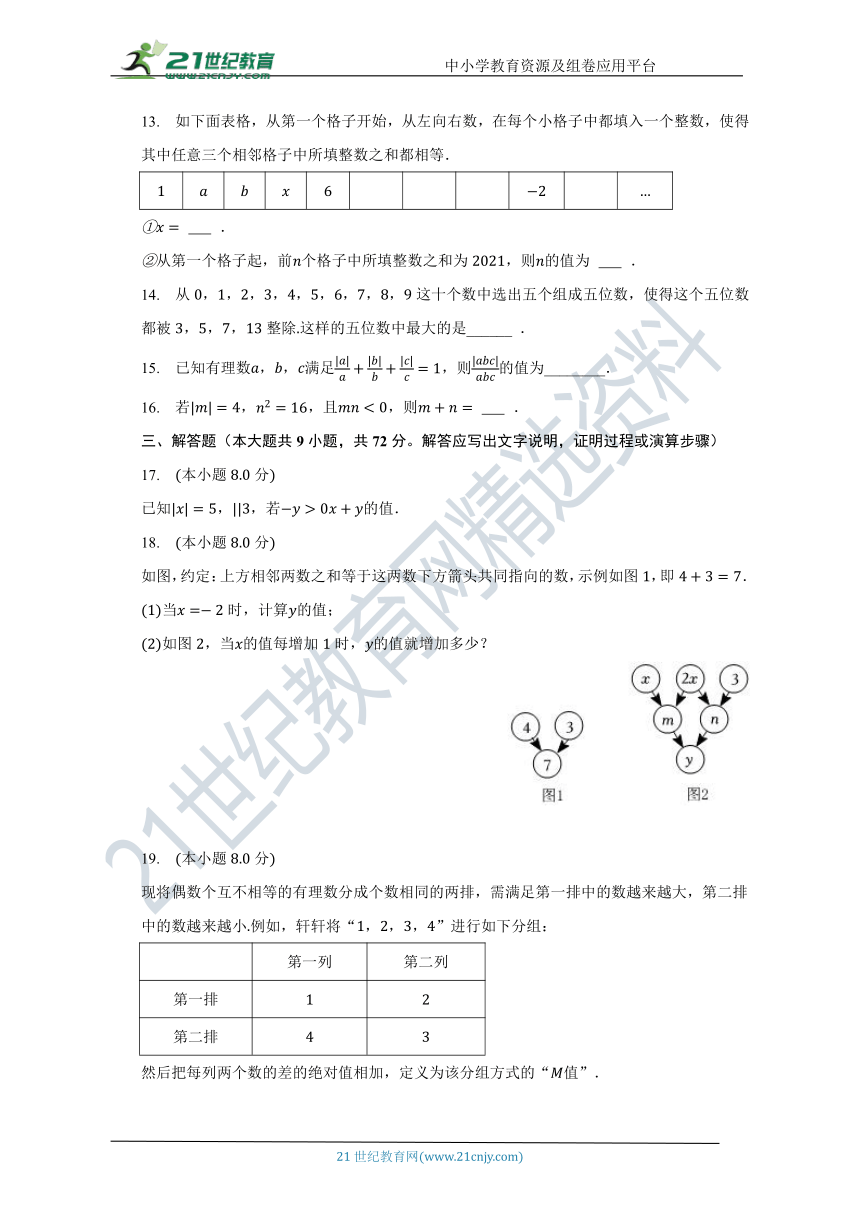 浙教版初中数学七年级上册第二章《有理数的运算》单元测试卷（含答案）（困难）