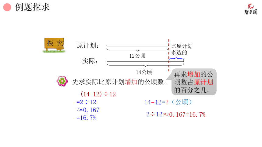 人教版小数六年级上册 6.4 百分数(一) 求一个数比另一个数多（或少）百分之几 课件