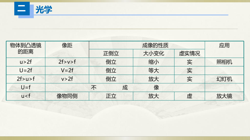 初中物理人教版中考一轮复习课件思维导图(共23张PPT)