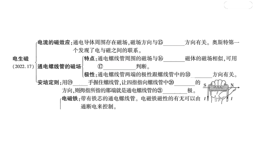 2024河南中考物理一轮复习考点精讲精练第6讲 电与磁课件（35张PPT)