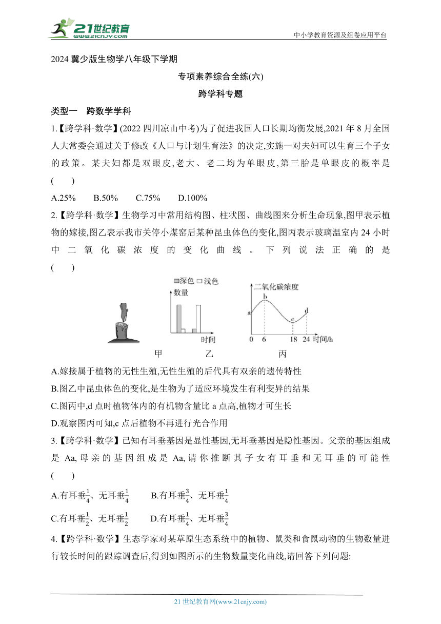 2024冀少版生物学八年级下学期--专项素养综合全练（六）   跨学科专题(含解析)