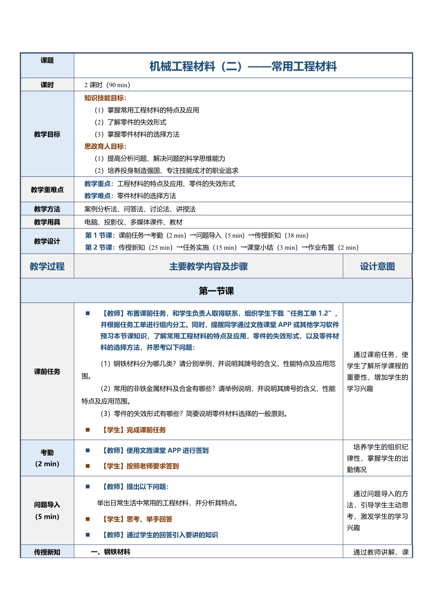 第3课常用工程材料 教案（表格式）-《机械基础》同步教学（江苏大学出版社）