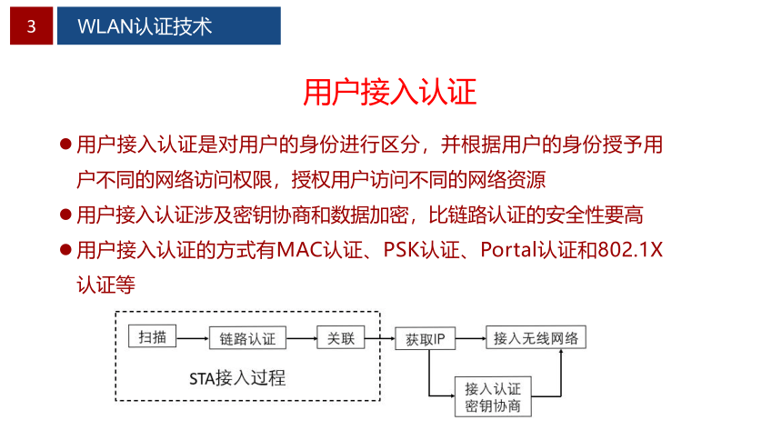 项目5 校园WLAN安全性部署 课件(共37张PPT）-《无线局域网（WLAN）技术与应用教程》同步教学（人民邮电版）