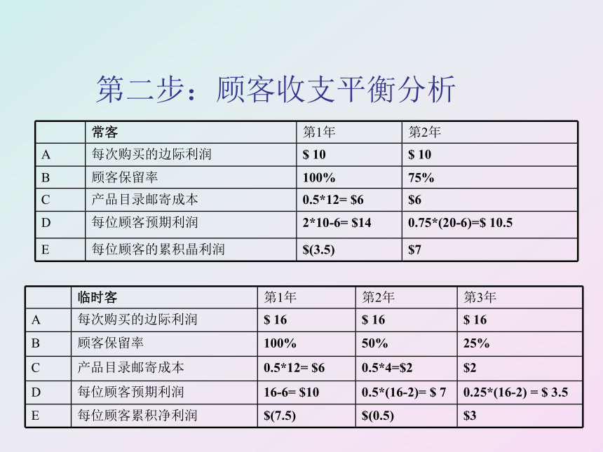 第二章 客户价值管理 课件(共43张PPT)- 《客户服务》同步教学（南开大学）