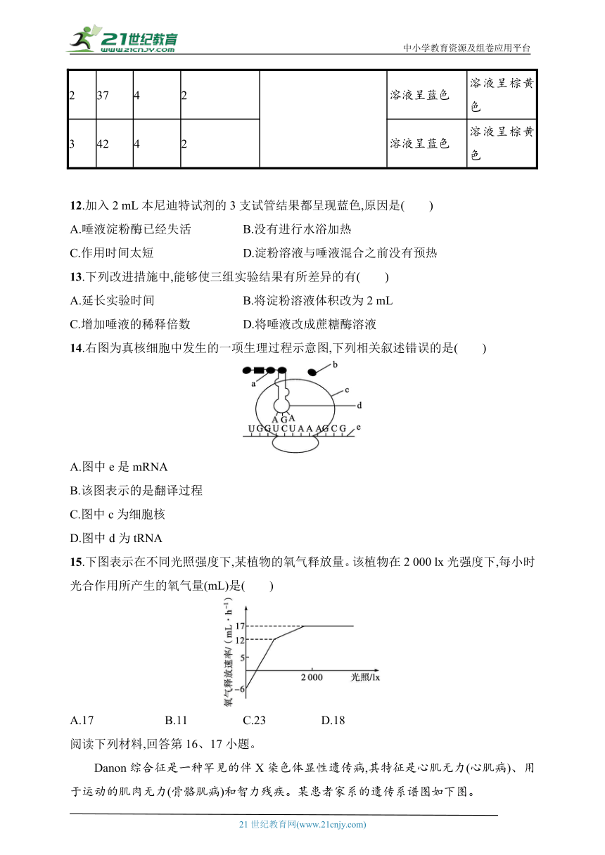 2024普通高中学业水平考试生物模拟卷1(含解析）