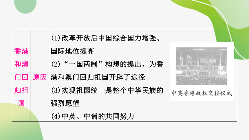 2024年中考历史课件（宁夏专用）中国现代史第四单元　民族团结与祖国统一(共47张PPT)