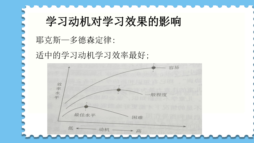 学前教育心理学 第四章 课件(共42张PPT)高等教育出版社