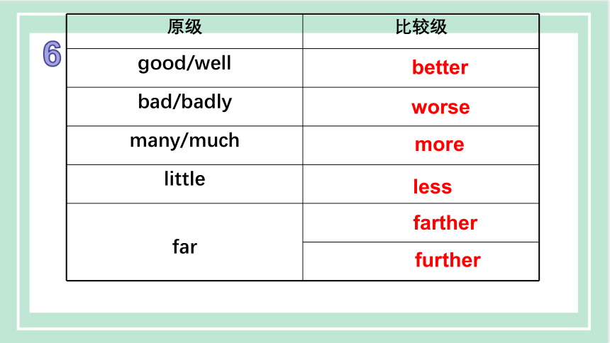 Unit 3 I'm more outgoing than my sister. Section A (Grammar Focus-3c,，内嵌音频) 课件(共30张PPT) 人教版八年级英语上册