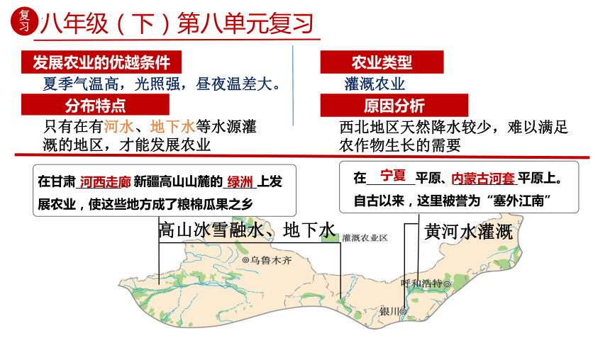 第八章 西北地区（单元复习课件）- 2023-2024学年八年级地理下册同步精品课堂（人教版）（共36张PPT）