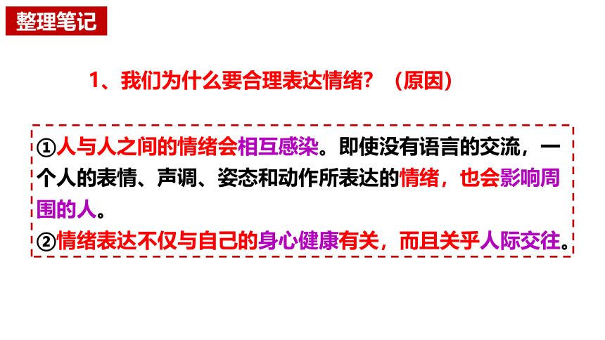 【核心素养目标】4.2情绪的管理课件(共32张PPT+内嵌视频）